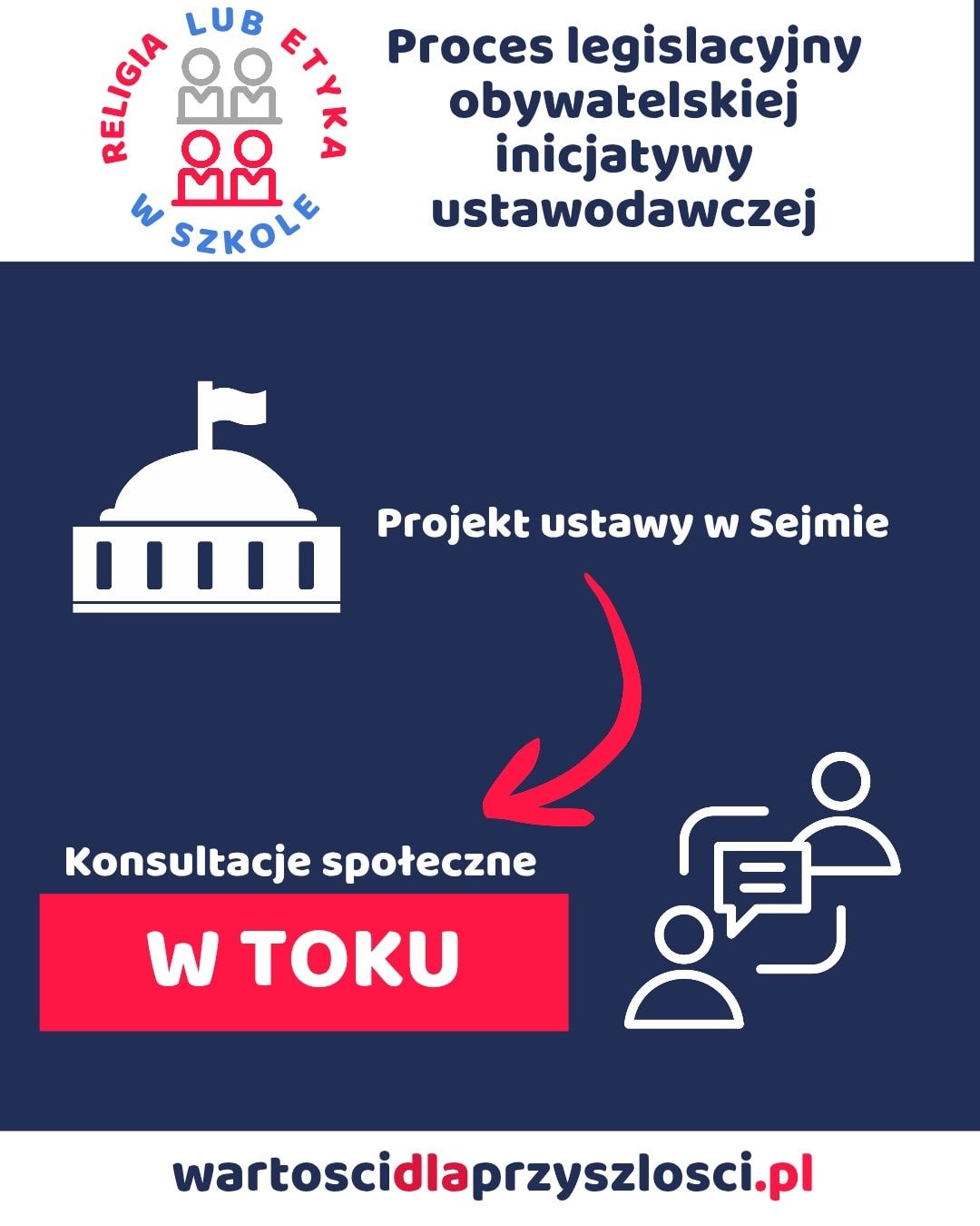 Tak dla religii i etyki w szkole - konsultacje społeczne - apel