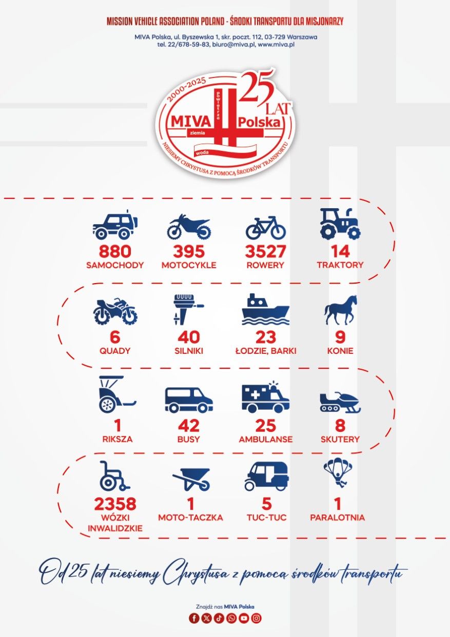 KOMUNIKATY WYDZIAŁU DUSZPASTERSKIEGO - 11.07.2025 r.